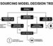 how to start sourcing products.