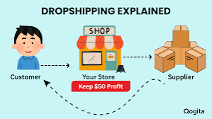 sourcing products guide